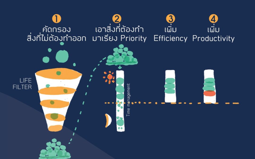 Work smart ทำยังไง?